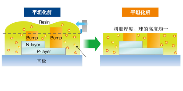 平整机的说明 其他 解决方案 Disco Corporation