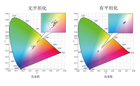 平整机的说明 其他 解决方案 Disco Corporation