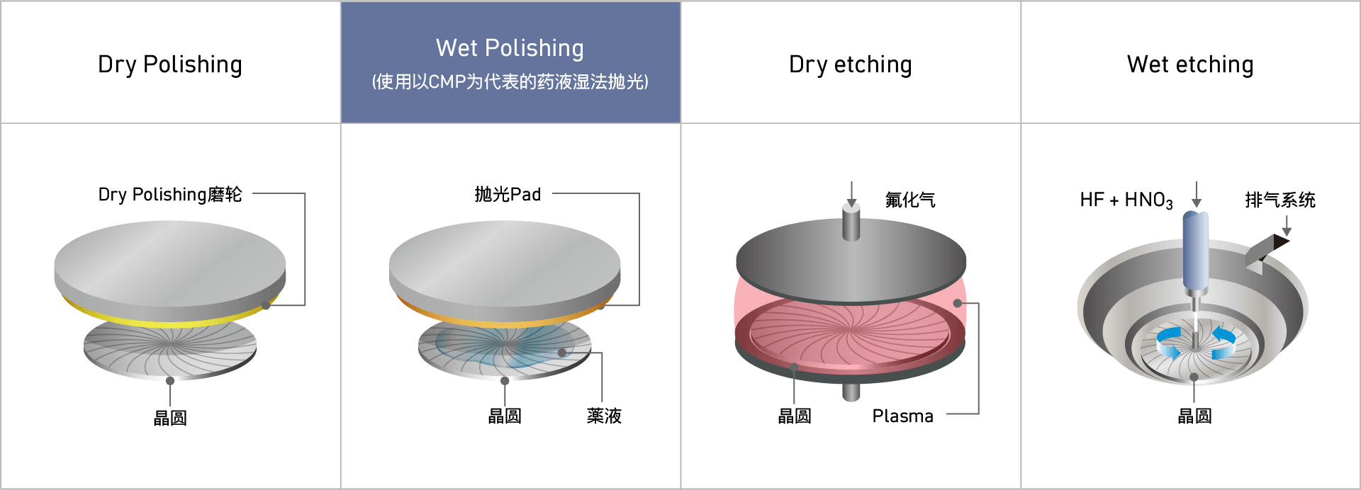 应力消除方法概要