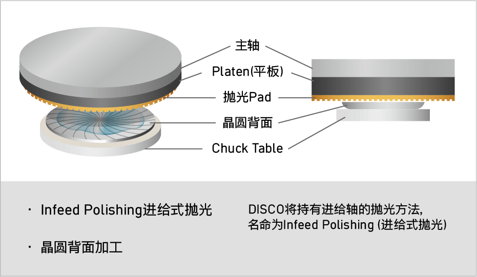 Processing image of wet polishing