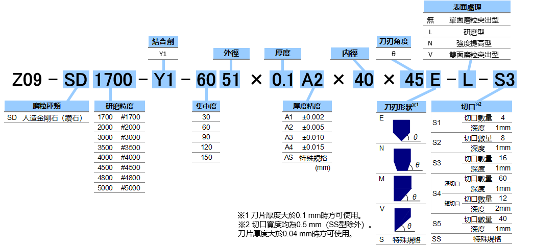 規格