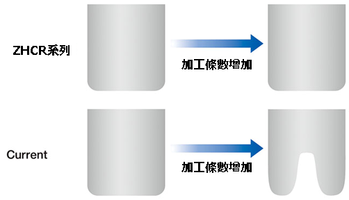 ブレード先端形状のイメージ