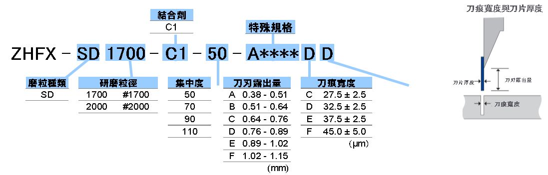 規格