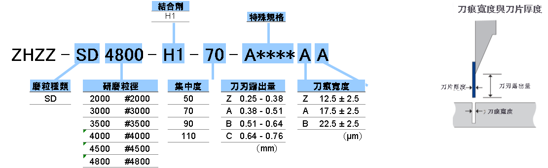 規格