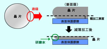 發生邊緣崩裂的原理