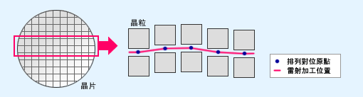 DAF切割的示意圖