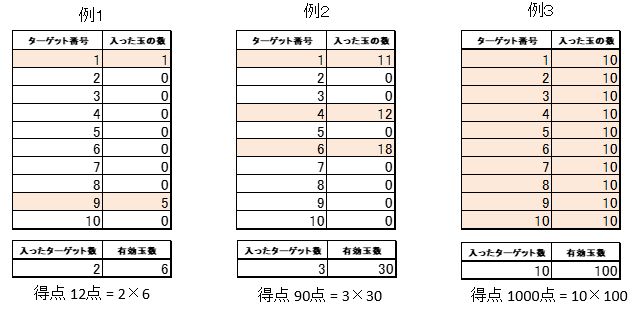 得点の計算方法の例