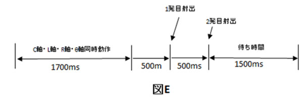 出力の補足2