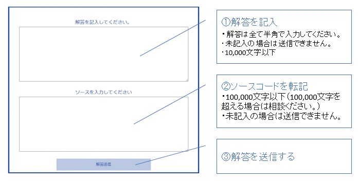 解答方法