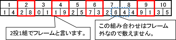 問題イメージ図