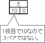 問題イメージ図