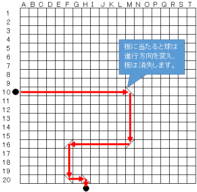 問題イメージ図