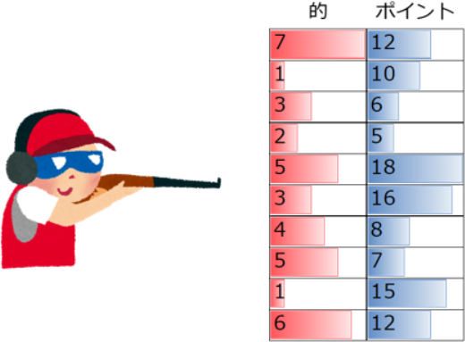 問題イメージ図