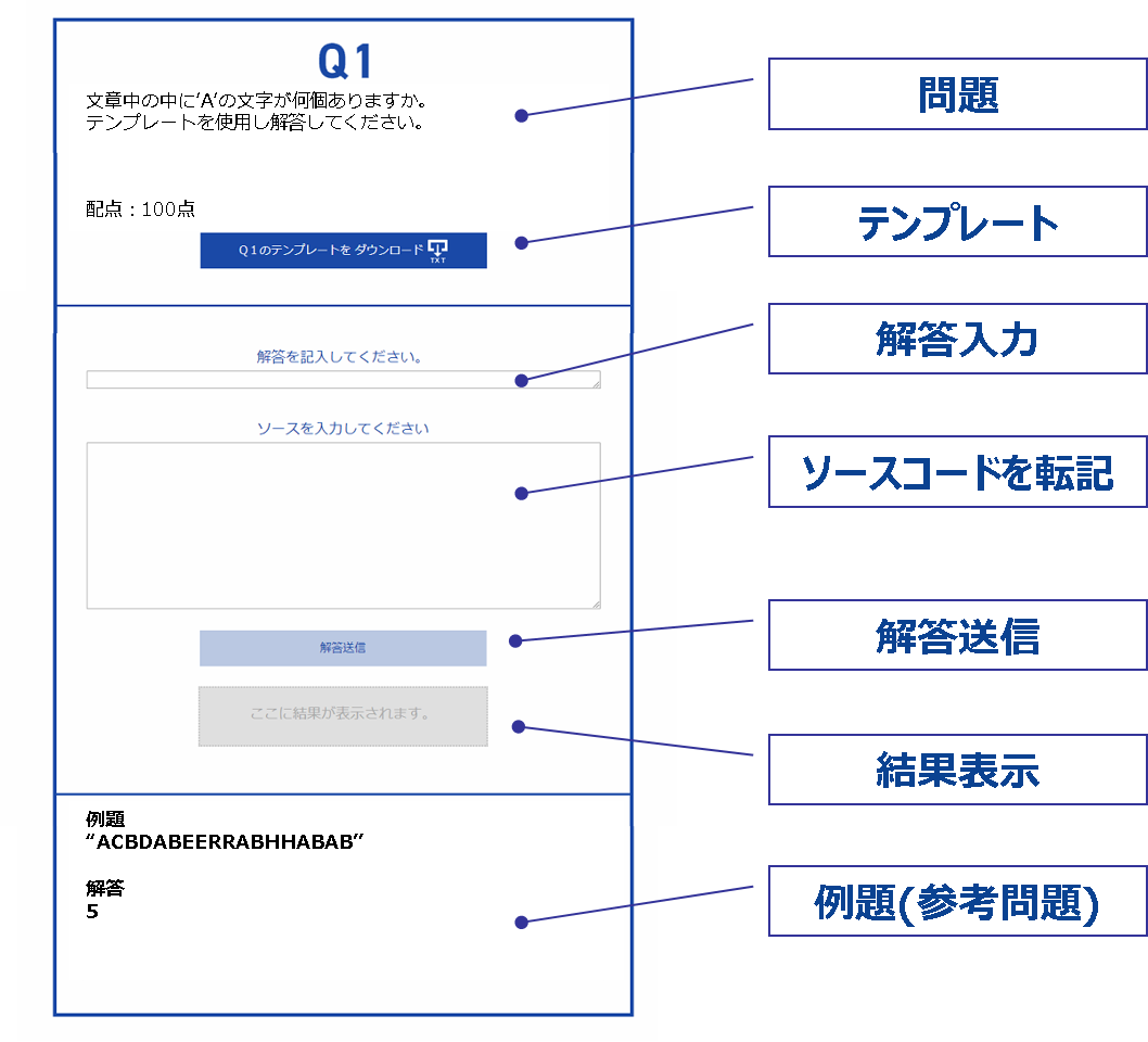 問題が出題される