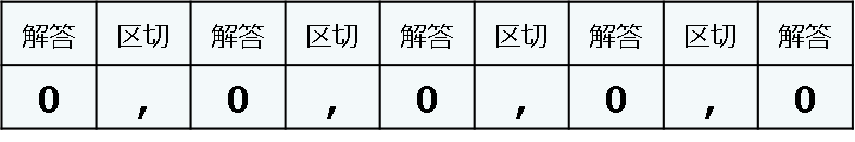 解答方法の例2