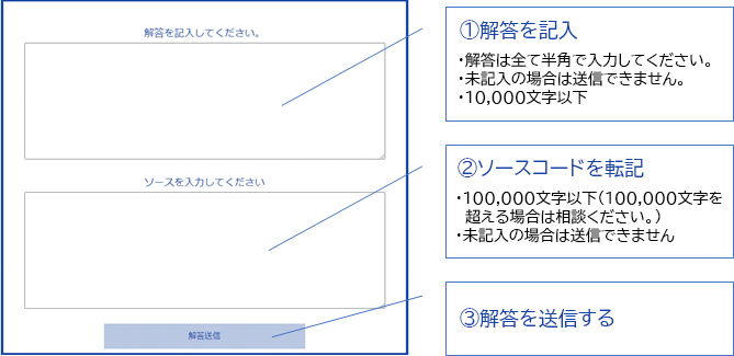 解答方法