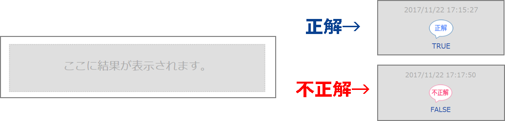 結果表示例