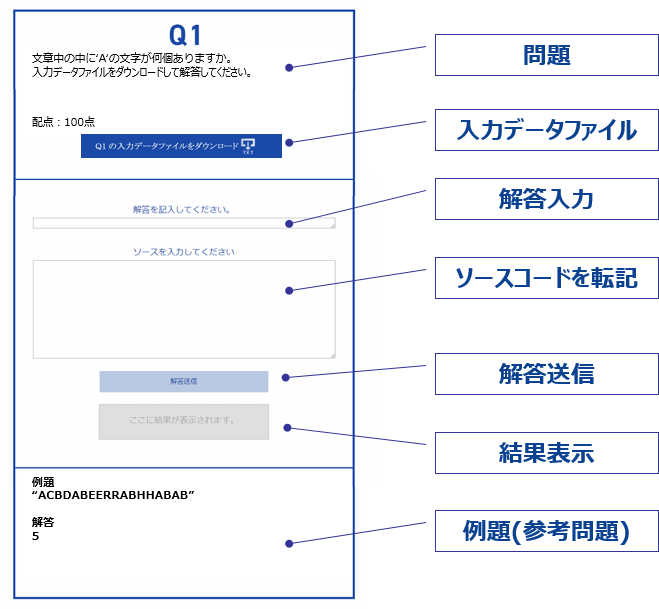 問題が出題される