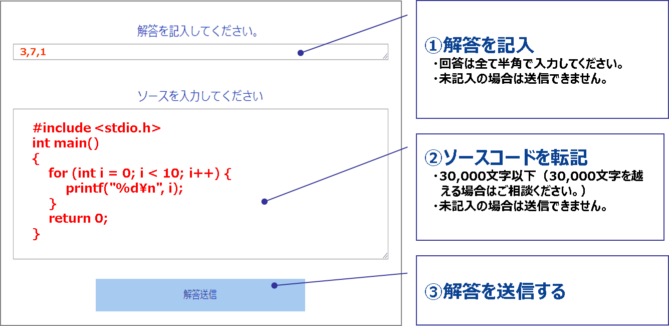 解答を提出する図解