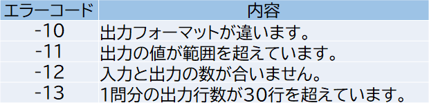 エラーの内容