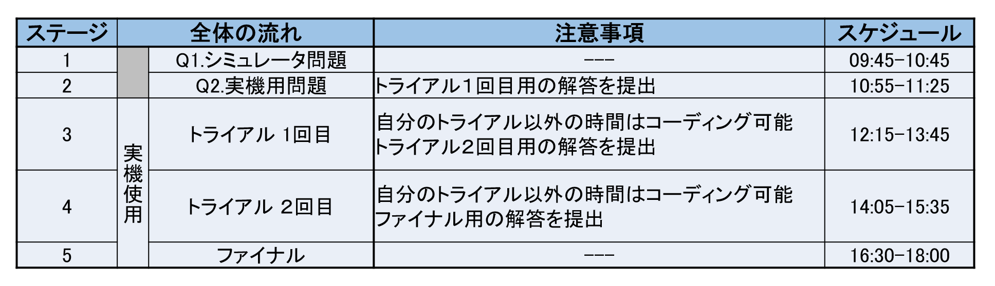 時間配分