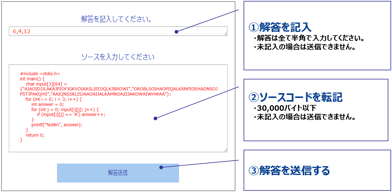 解答を提出する図解