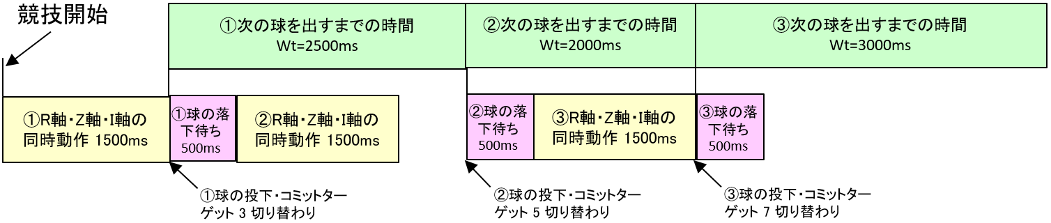 図H　出力補足