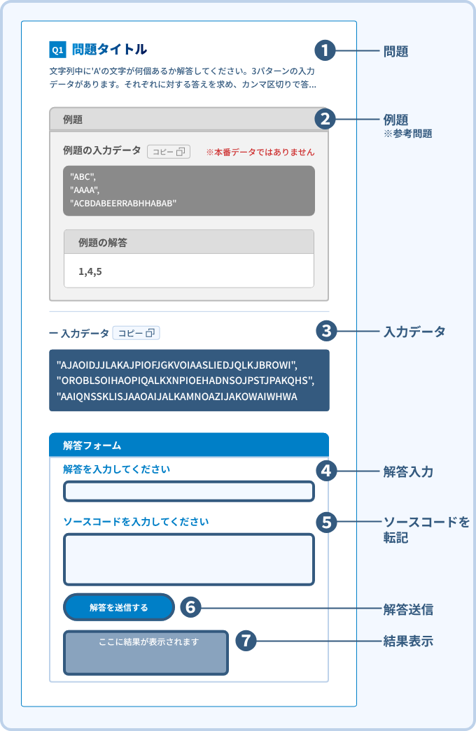 問題ページの構成