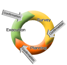 CS Cycle