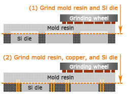 Package Grinding Examples