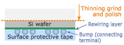 WLCSP Thinning Example