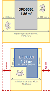 Maintenance Area Comparison