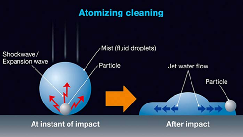 Atomizing cleaning