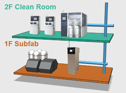 Improved Operability through Excellent Water Supply Capacity