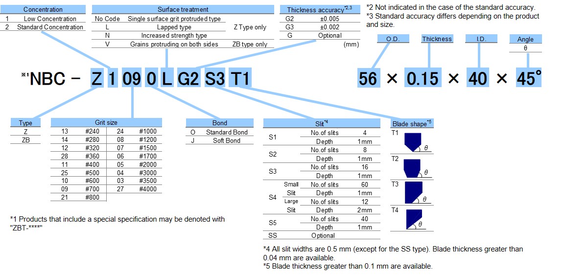 Specification