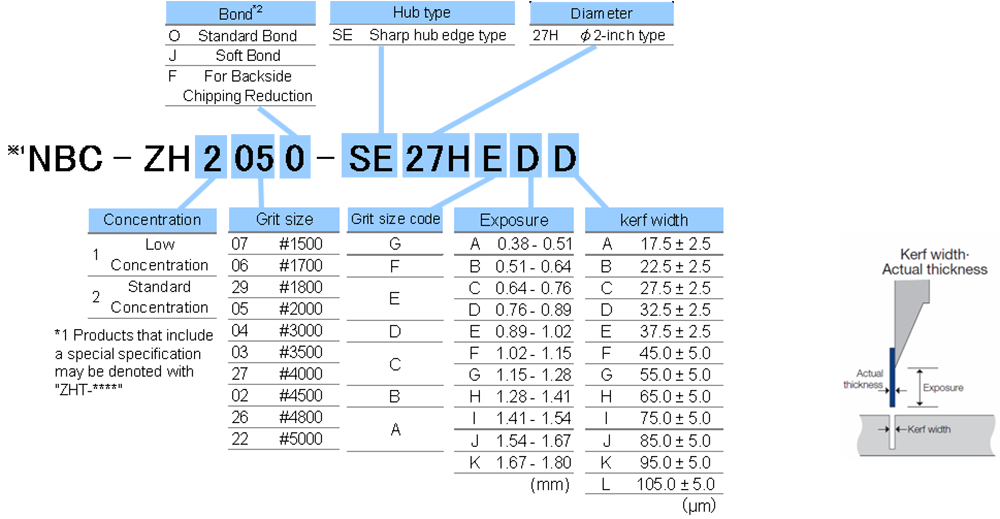 Standard Type