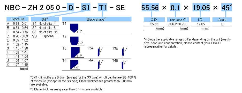 Actual blade thickness