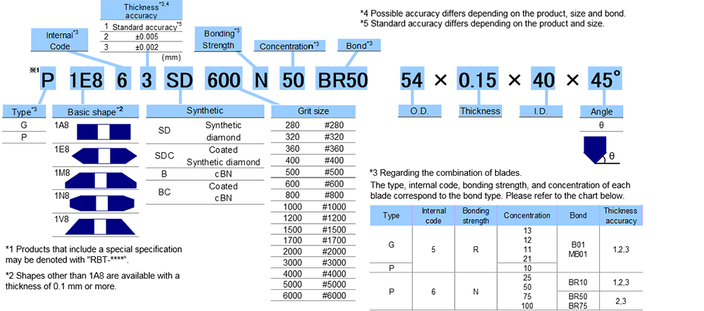 Specification