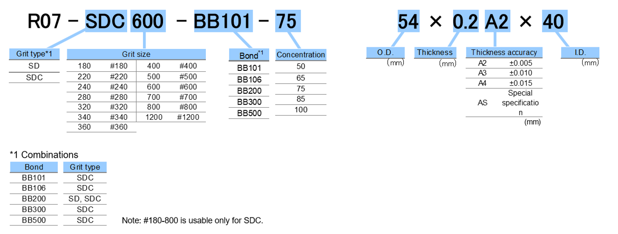 Specification