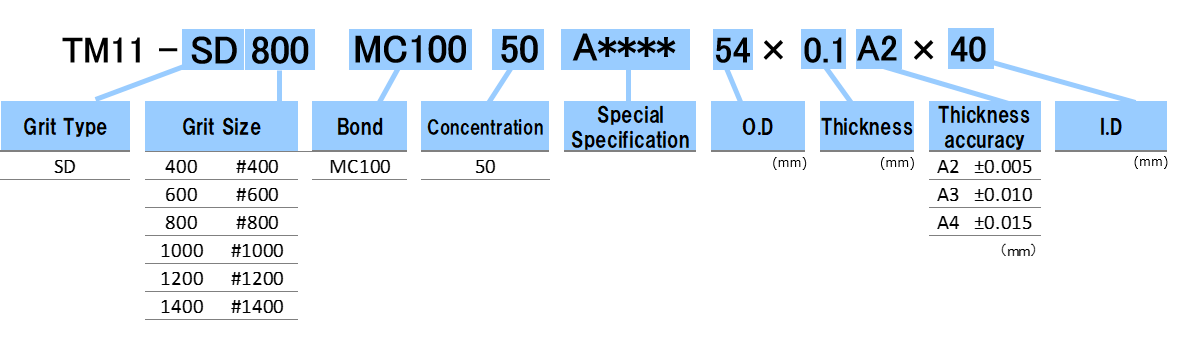 Specification