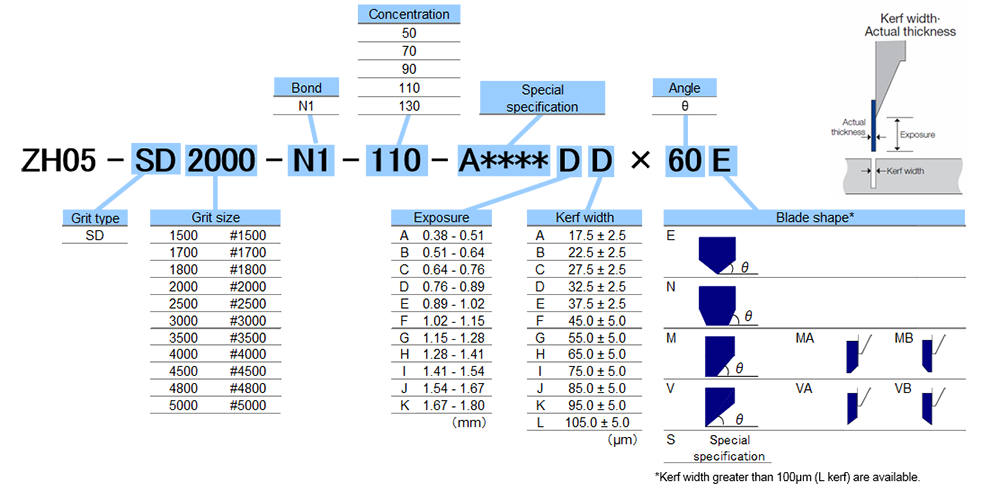 Specification