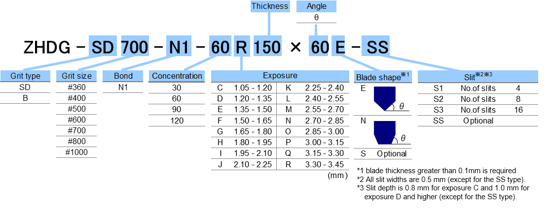 Specification