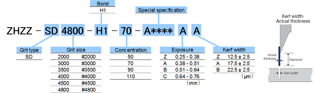 Specification