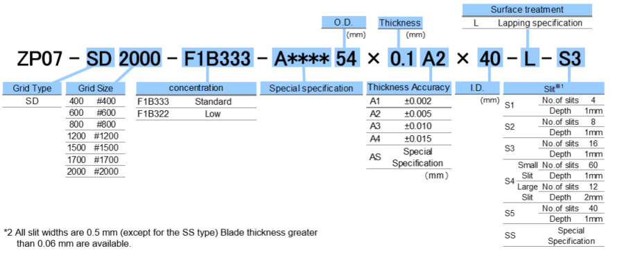 Specification