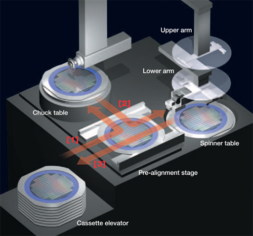 https://www.disco.co.jp/eg/products/dicer/img/dfd6240_2.png