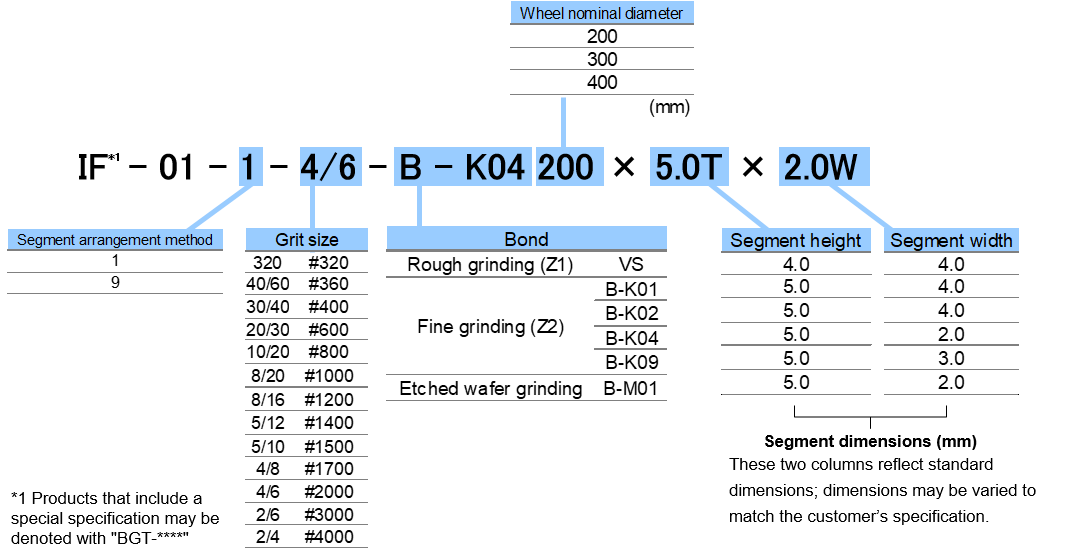 Specification