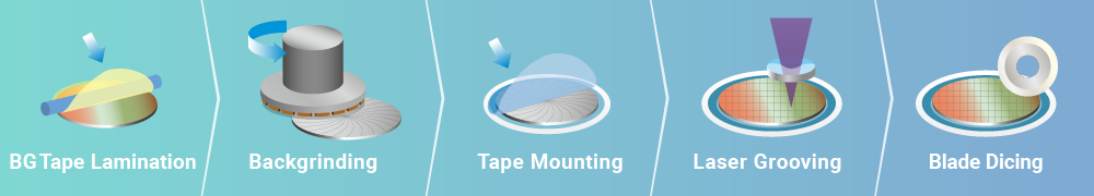 Wiring layer removal for logic devices (tape frame transfer)