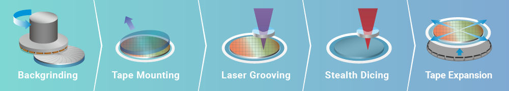Wiring layer removal for high bandwidth memory (HBM) devices (tape frame transfer)