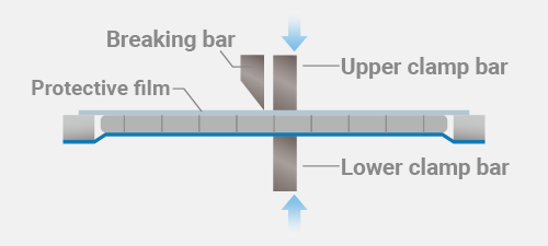 ブレーキング機構