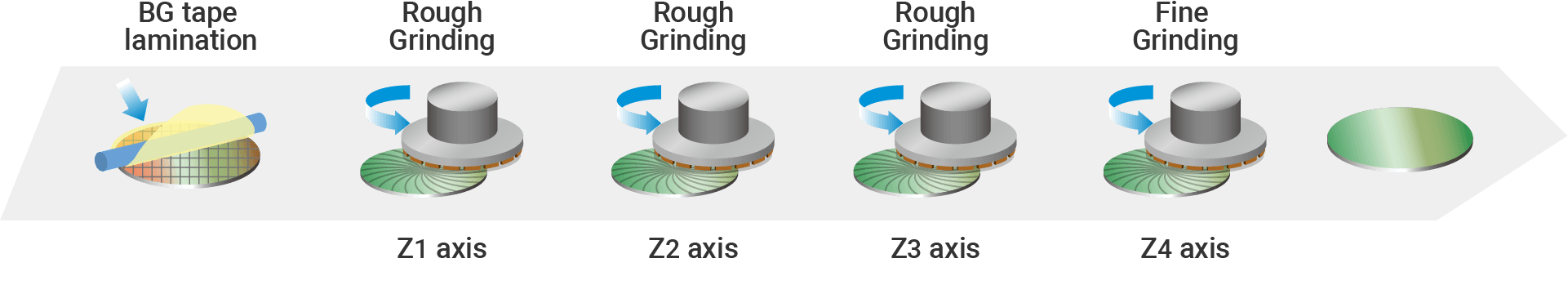 Productivity Improvement Through 4-axis Processing